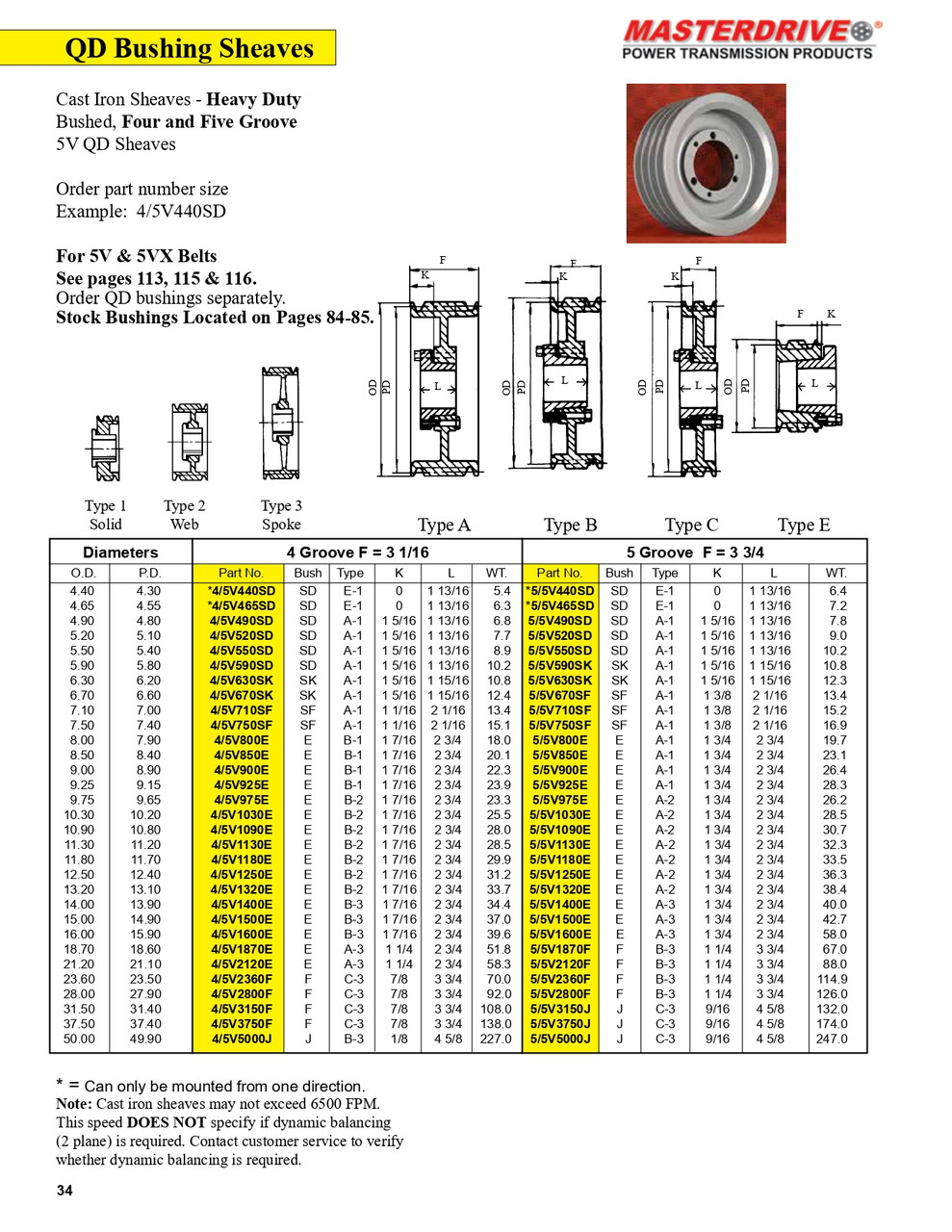 4.65" 5V Five Groove "QD" Sheave  5/5V465SD