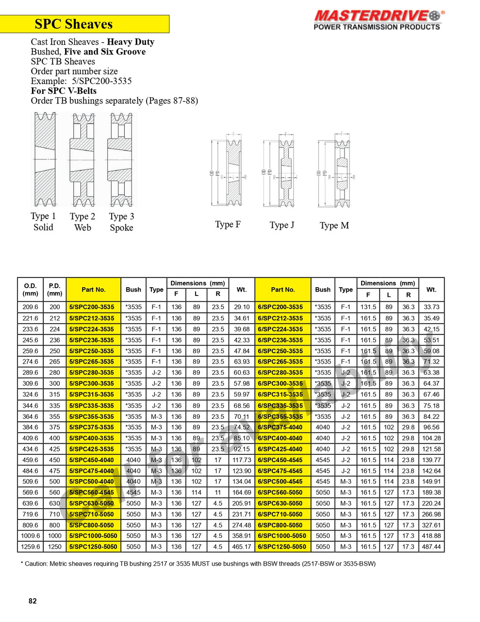 209.6mm SPC Five Groove "TB" Sheave  5/SPC200-3535