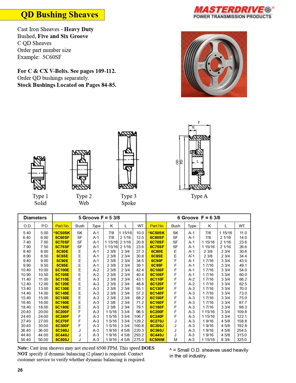 7.90" C Five Groove "QD" Sheave  5C75SF