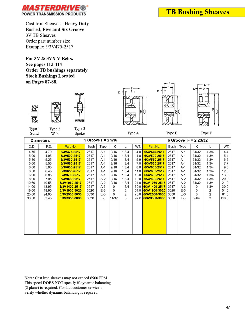 6.00" 3V Six Groove "TB" Sheave  6/3V600-2517