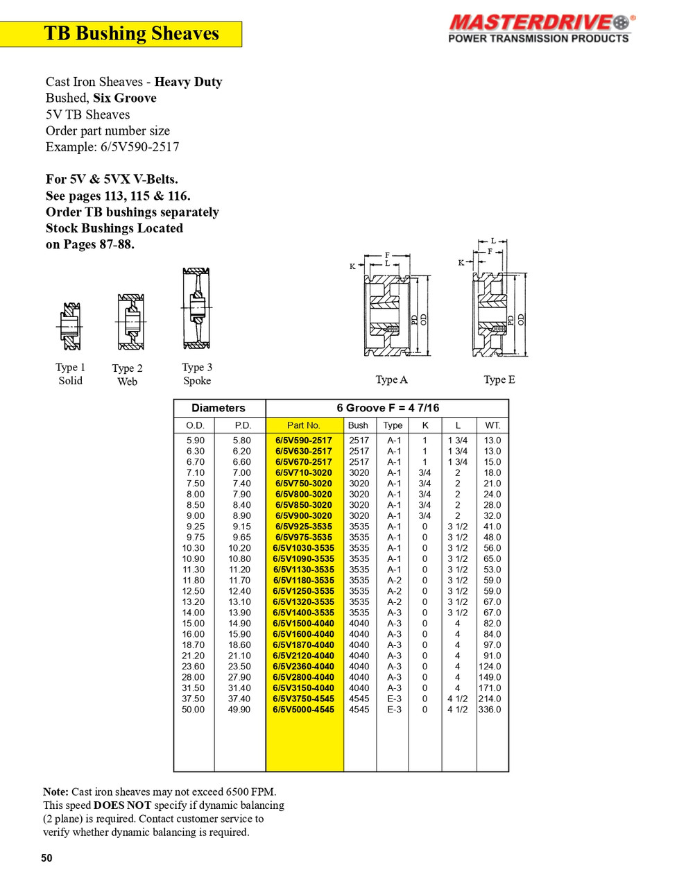 18.70" 5V Six Groove "TB" Sheave  6/5V1870-4040