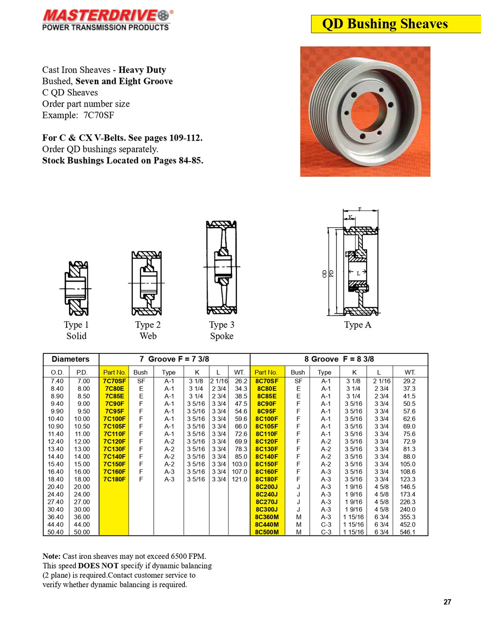 8.90" C Seven Groove "QD" Sheave  7C85E