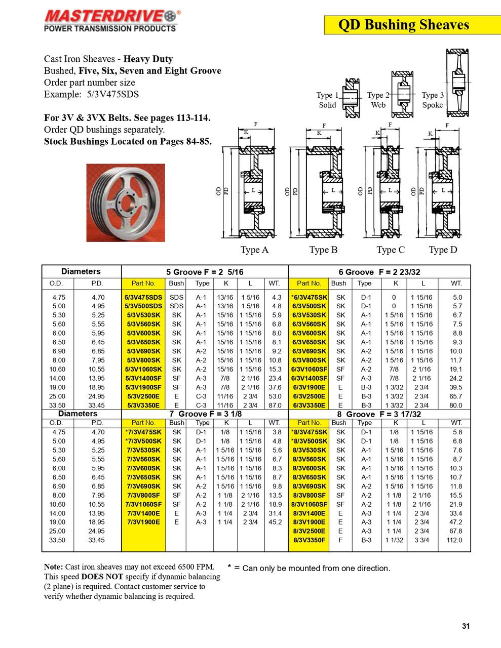 6.50" 3V Eight Groove "QD" Sheave  8/3V650SK