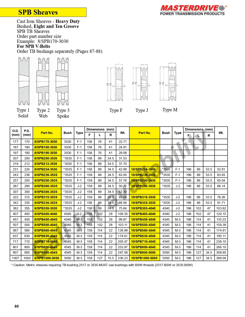197mm SPB Eight Groove "TB" Sheave  8/SPB190-3030
