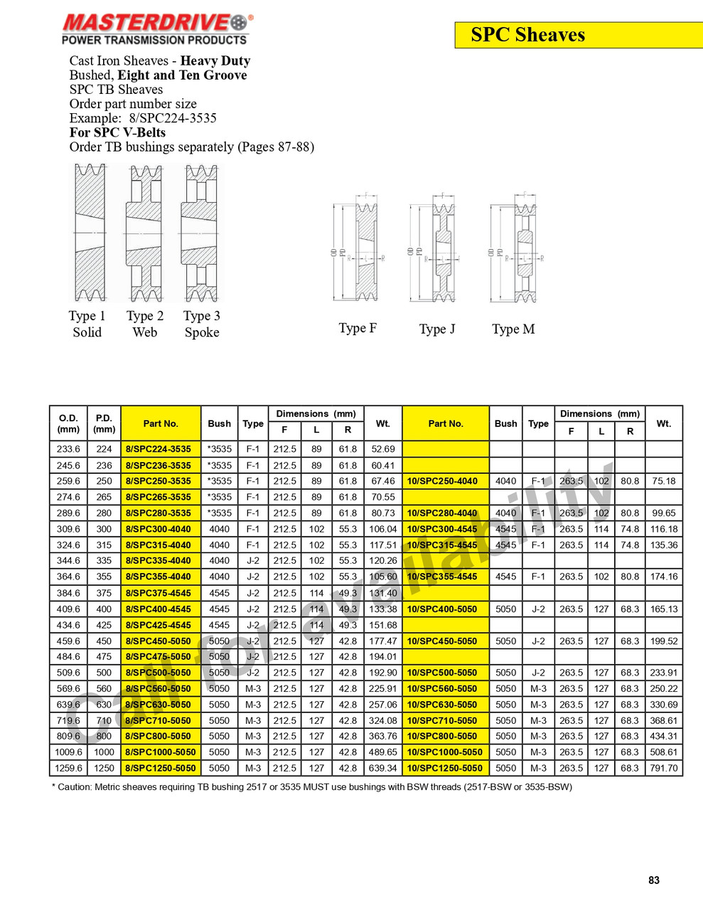 1009.6mm SPC Eight Groove "TB" Sheave  8/SPC1000-5050
