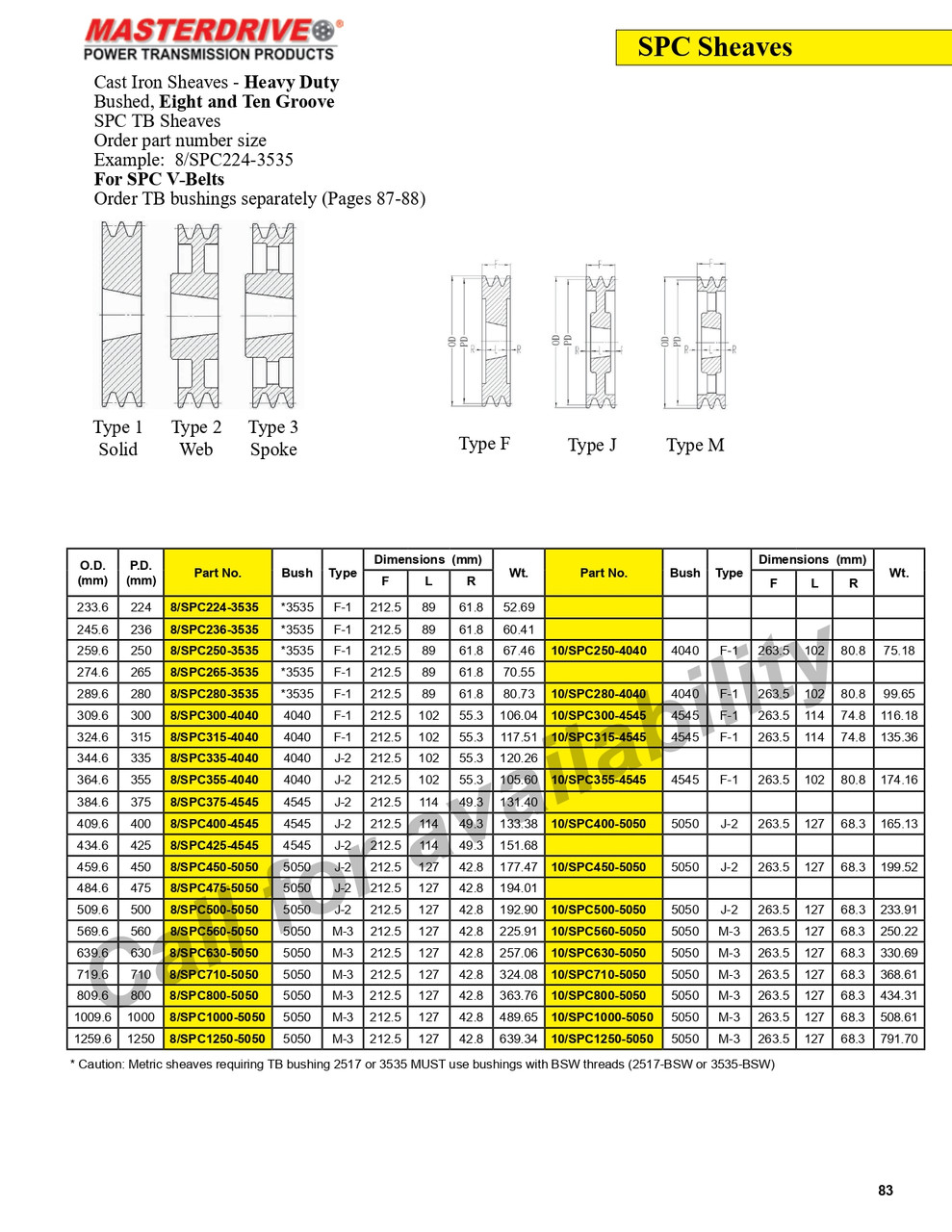 719.6mm SPC Eight Groove "TB" Sheave  8/SPC710-5050