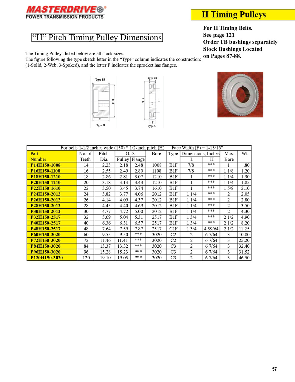 28 Tooth "H" Pitch "TB" Timing Pulley  P28H150-2012