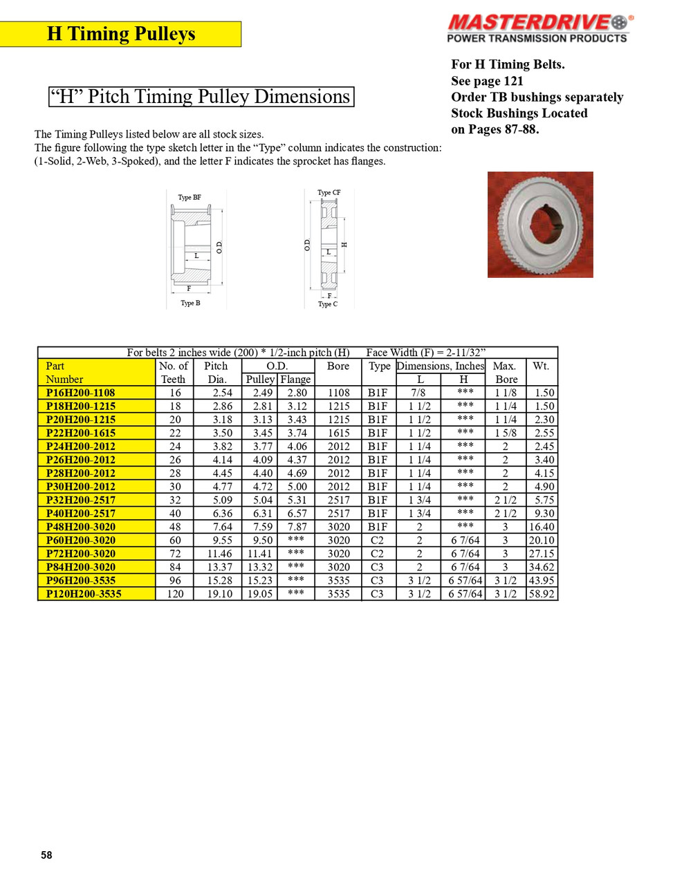 28 Tooth "H" Pitch "TB" Timing Pulley  P28H200-2012