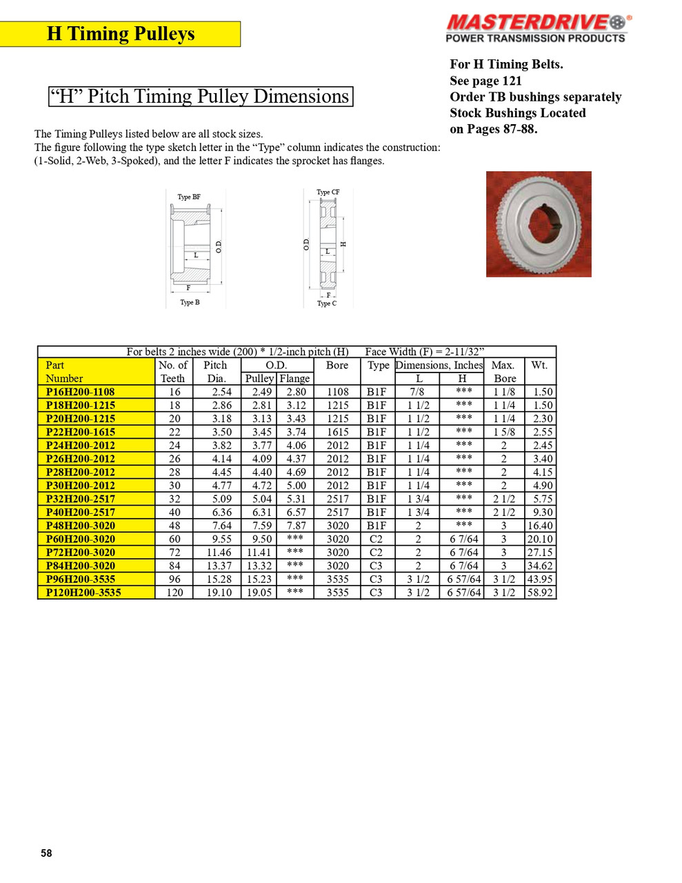 60 Tooth "H" Pitch "TB" Timing Pulley  P60H200-3020