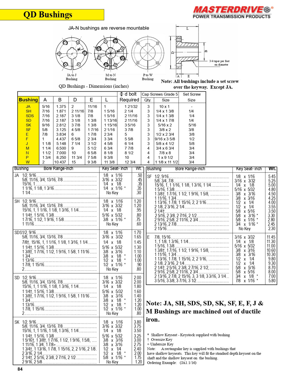 SF Shaft "QD" Taper Lock Bushing w/Machineable Plain Bore  SFMPB