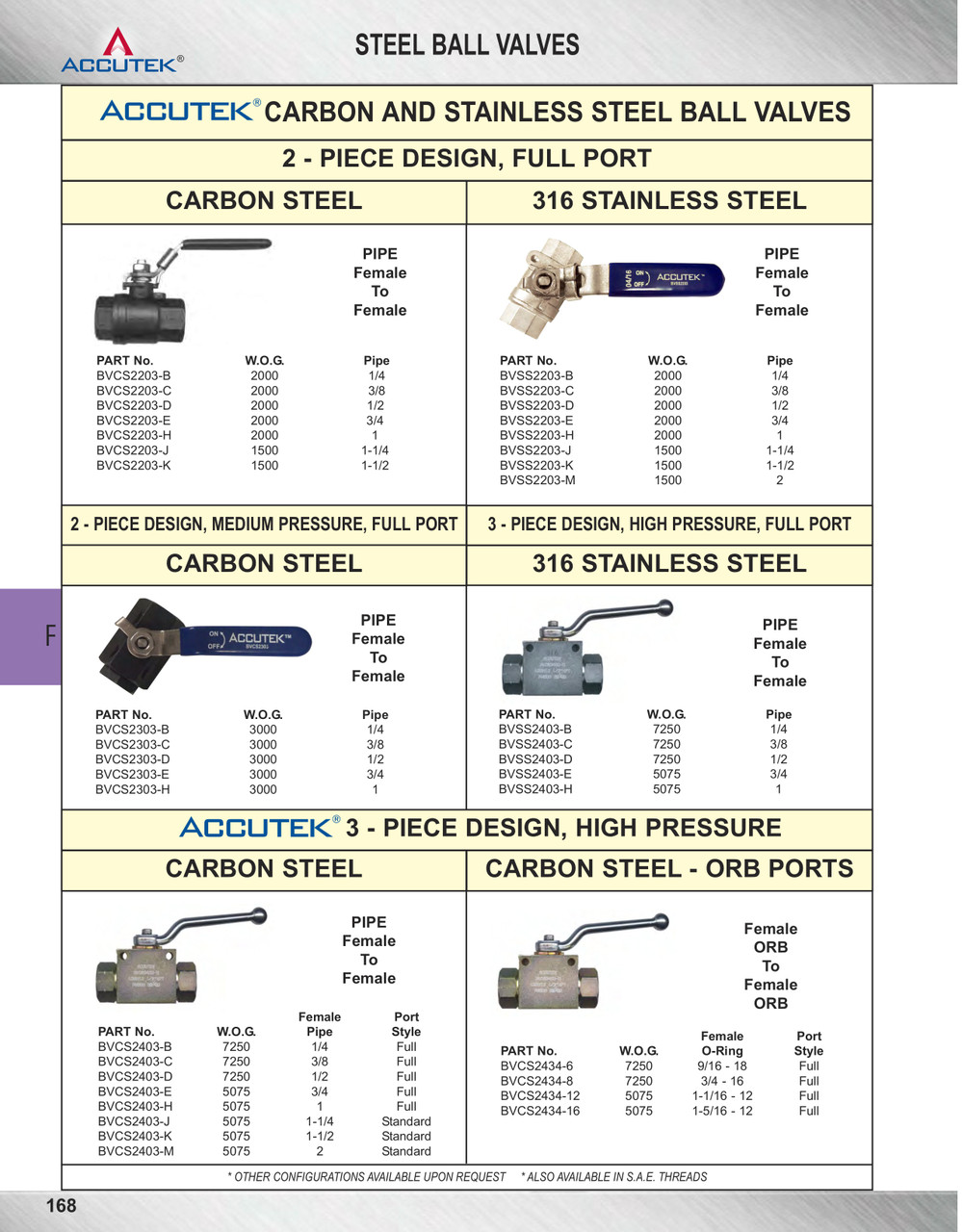 1" Steel 5075 PSI Female NPT Ball Valve - 3Pc. Construction  BVCS2403-H