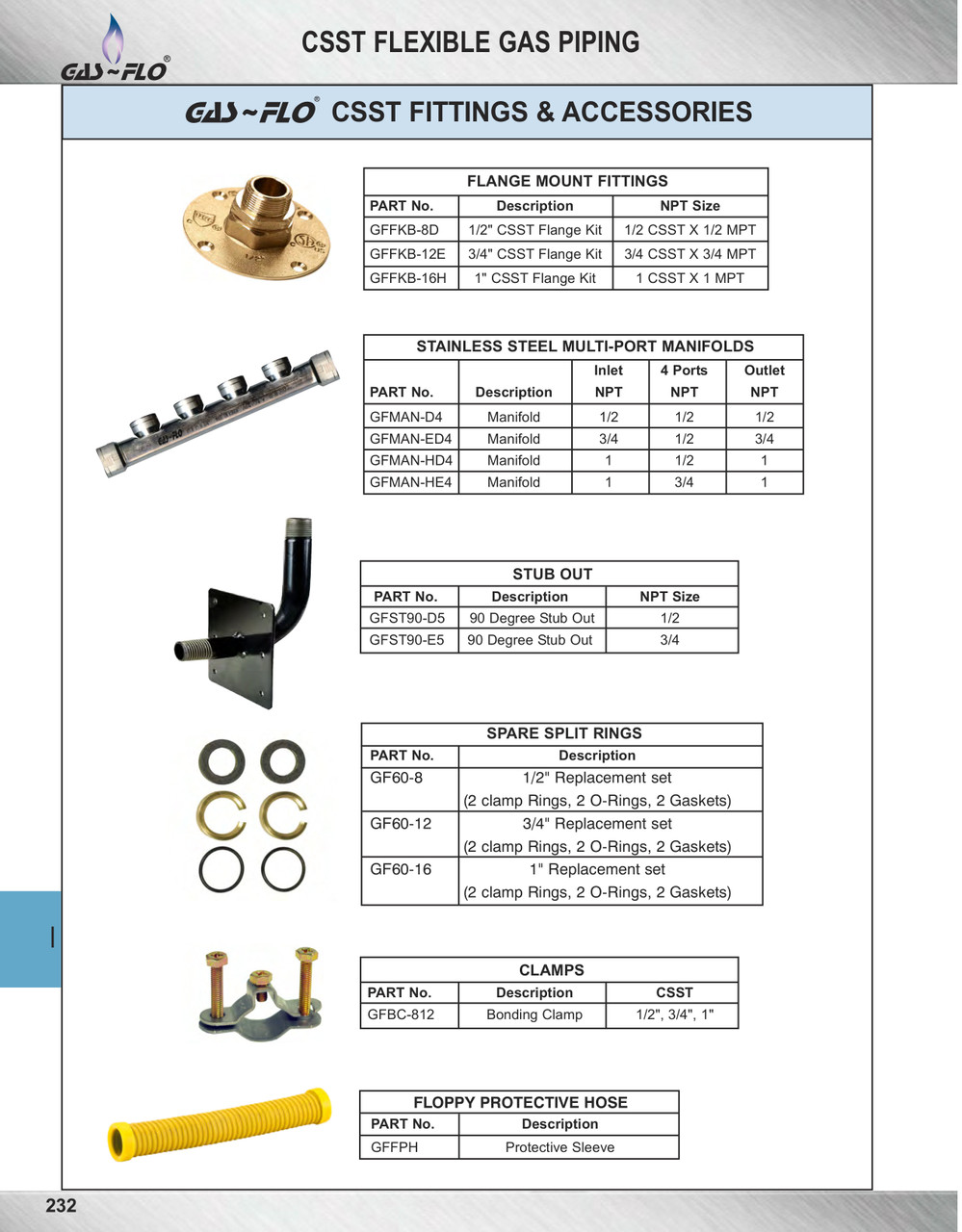 1/2"  GAS-FLO® CCST - Male NPT Flange Mount  GFFKB-8D