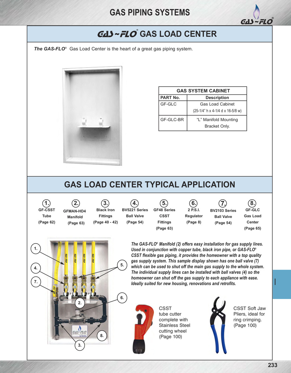 GAS-FLO® Pipe Organization Center  GF-GLC