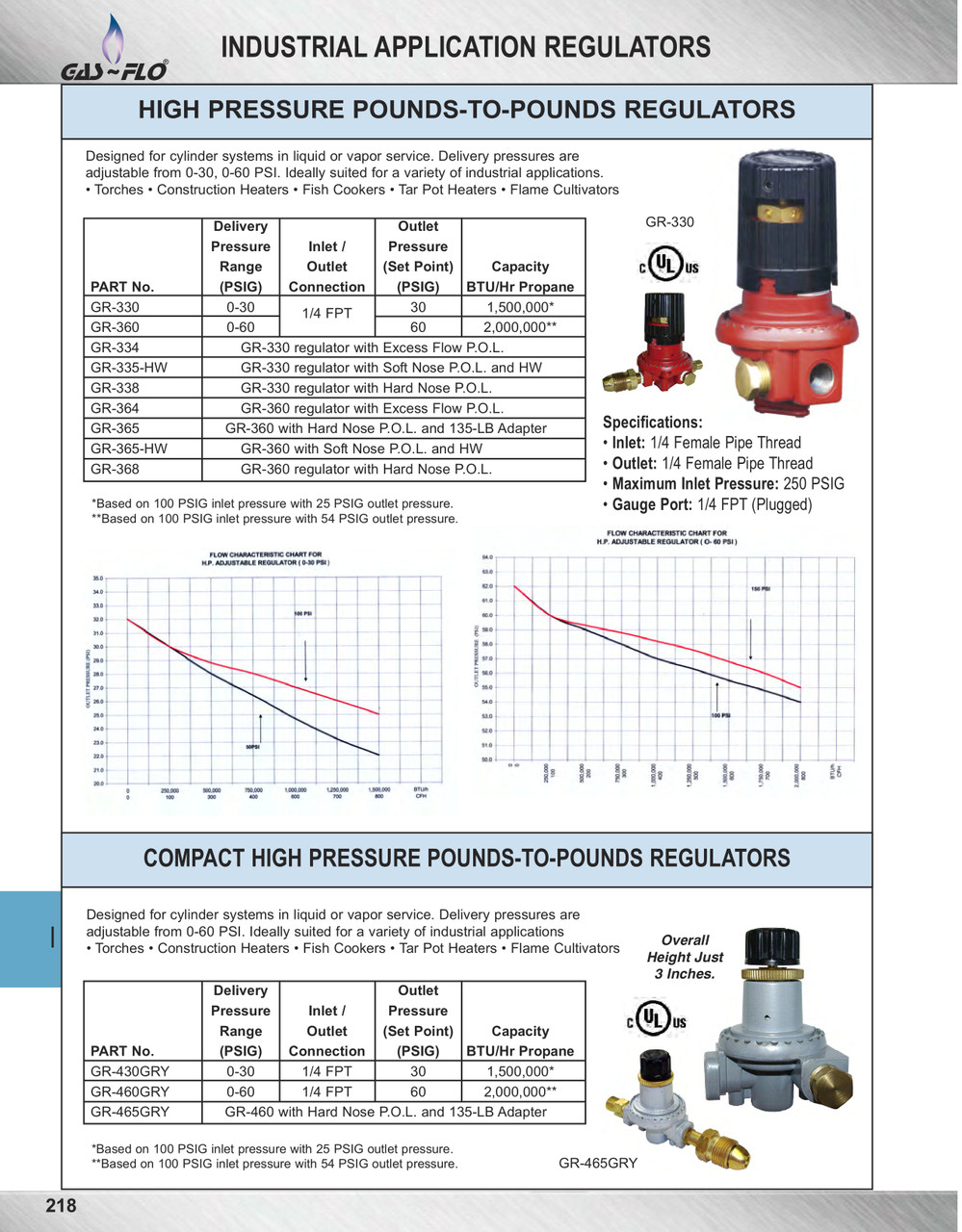 0-60 PSI  Adjustable Propane Regulator w/Male Soft Nose POL  GR-365-HW