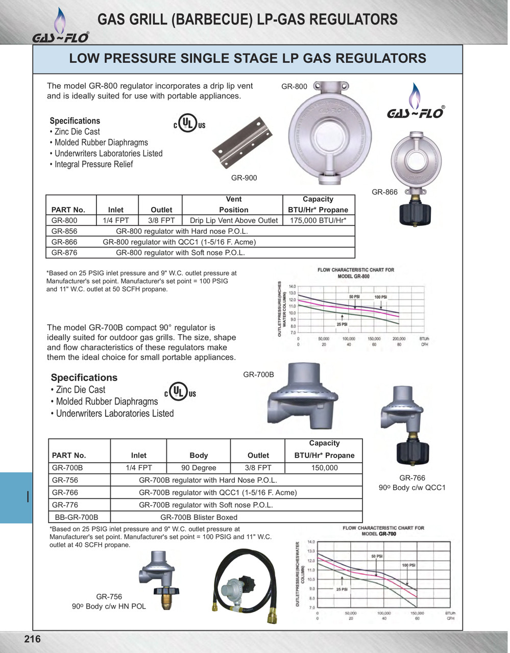 Fixed Low Pressure 90° Propane BBQ Regulator w/Soft Nose POL  GR-776