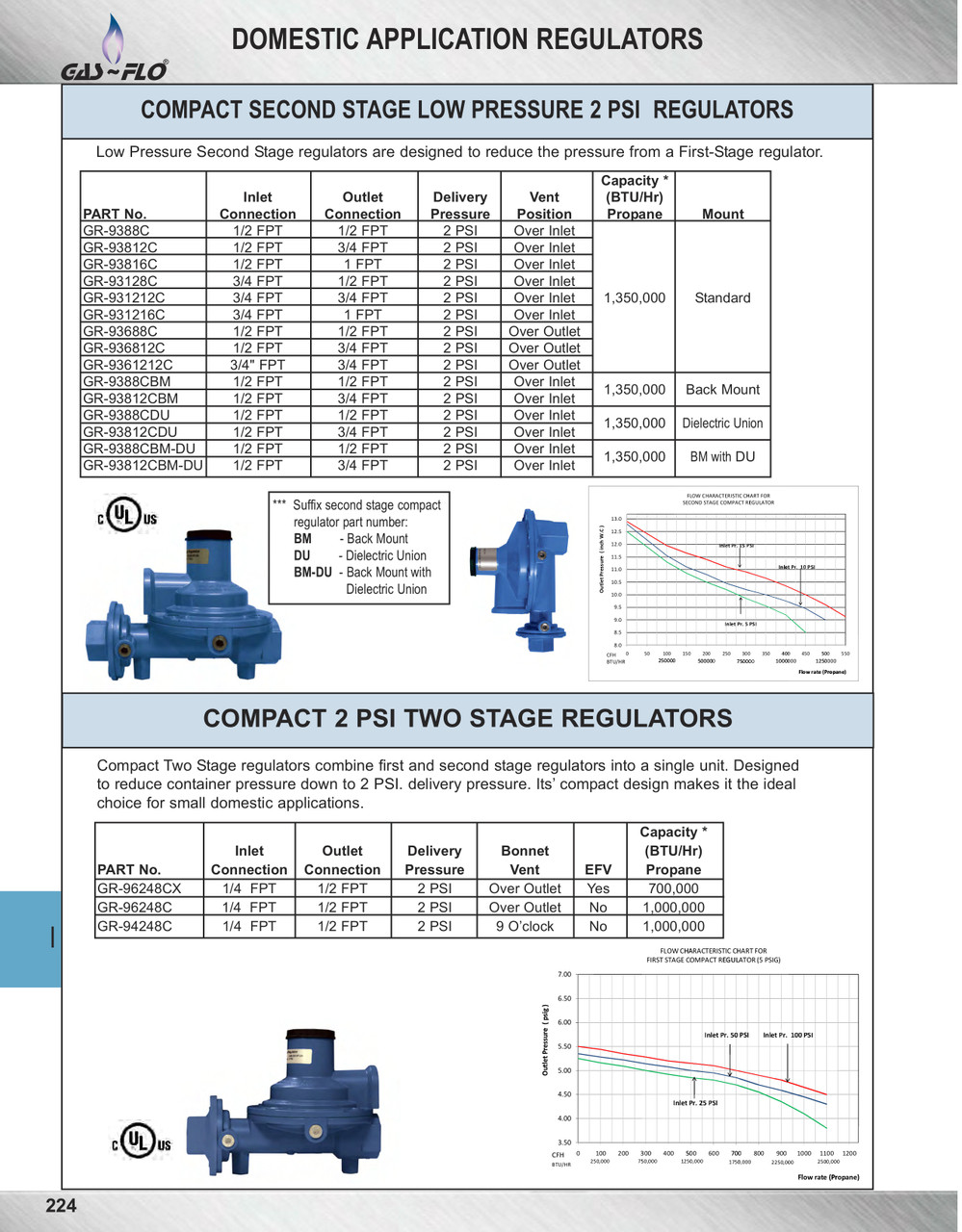 Compact Low Pressure Two Stage Propane Regulator  GR-94248C
