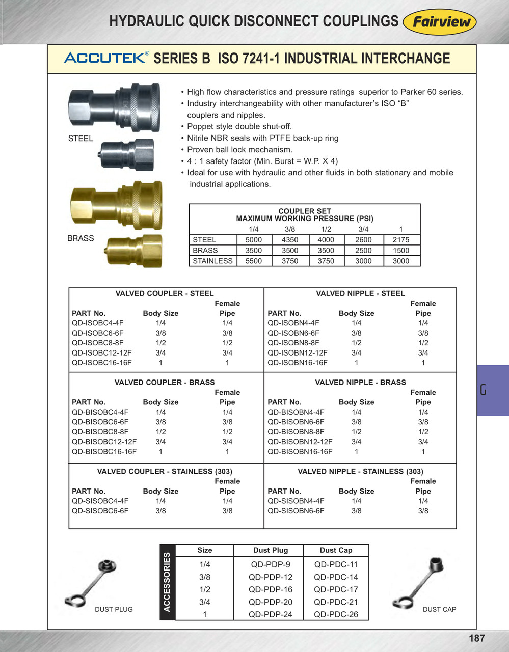 1/4 x 1/4" Steel ISO "B" Hydraulic Q/D Coupler - Female NPT  QD-ISOBC4-4F