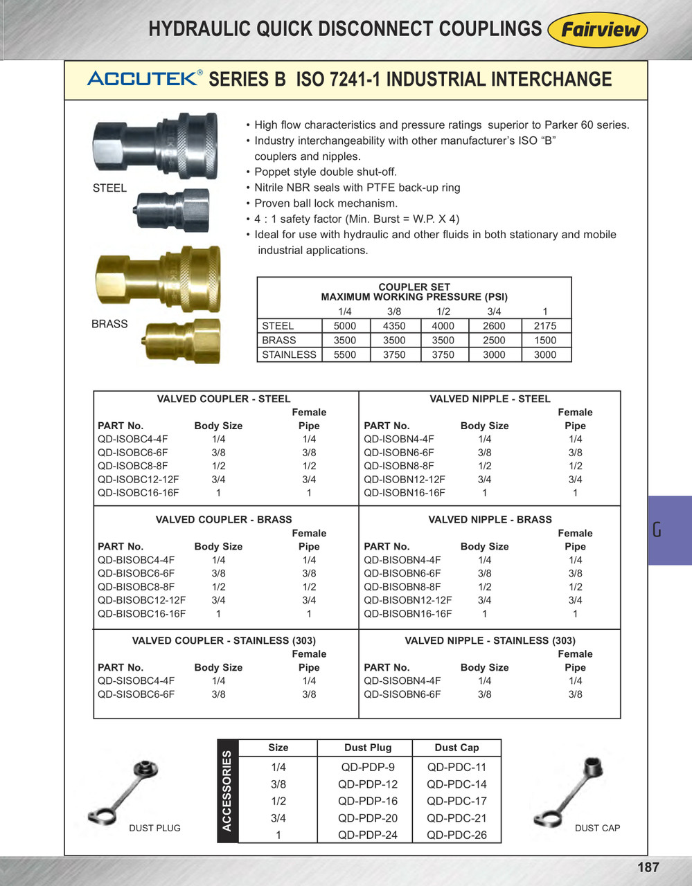 3/4 x 3/4" Steel ISO "B" Hydraulic Q/D Nipple - Female NPT  QD-ISOBN12-12F