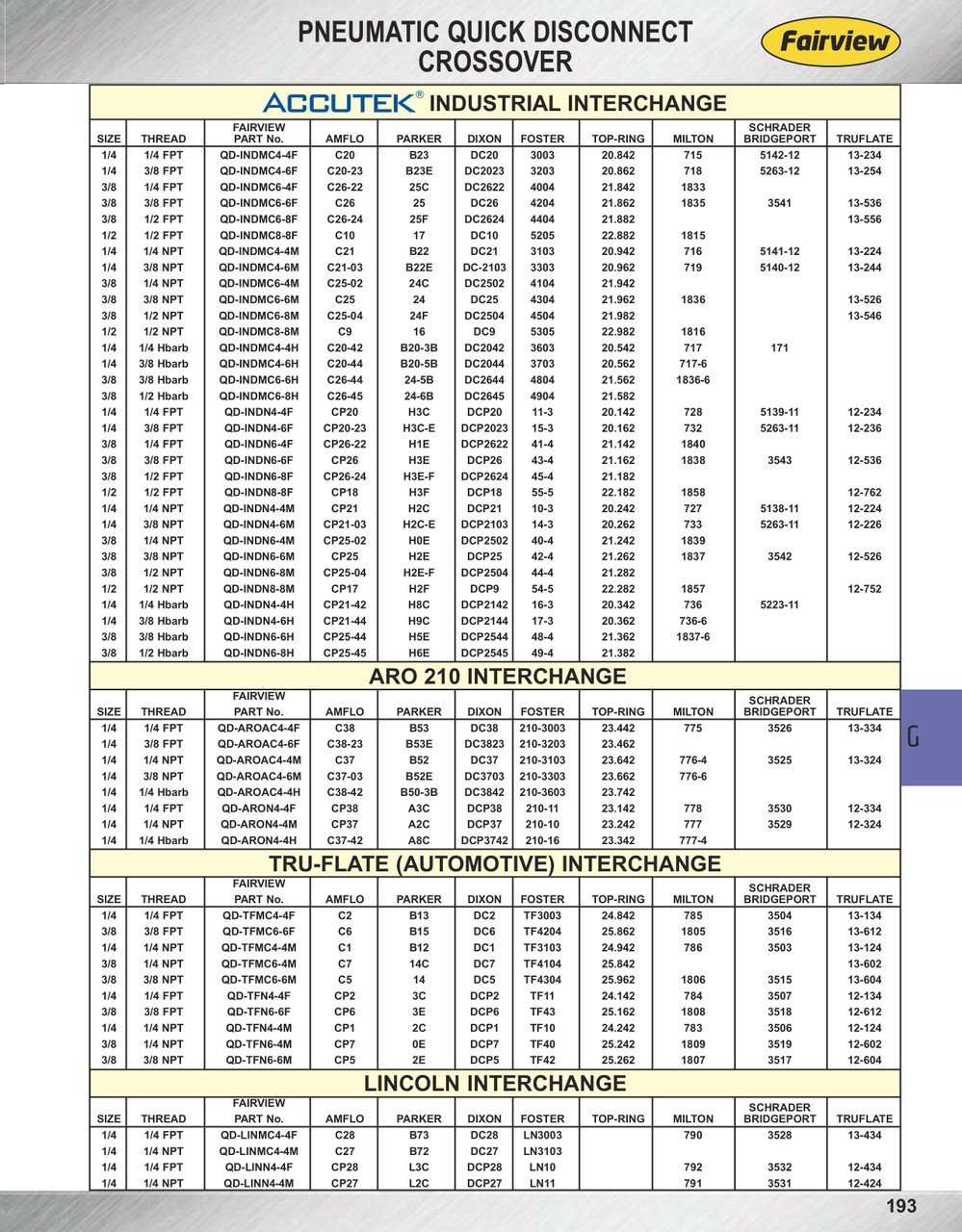 1/4 x 3/8" Industrial Pneumatic Q/D Swing Coupler - Female NPT  QD-SCINDMC4-6F