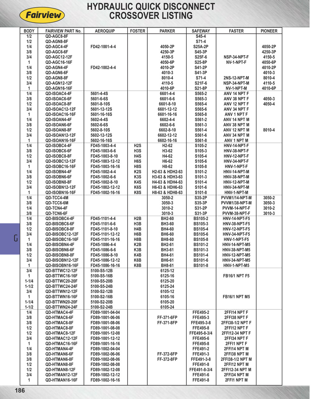 3/8 x 3/8" Steel 10,000 PSI SPX® / Enerpac® Thread-To-Connect Nipple - Male NPT  QD-TCC6-6M