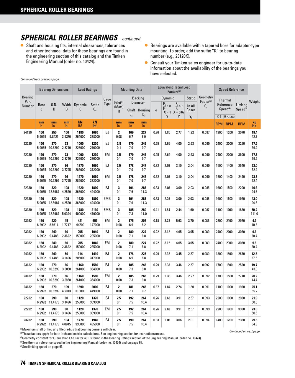 150 x 320 x 108mm Brass Cage Tapered Bore Spherical Roller Bearing  22330KEMBW33C2