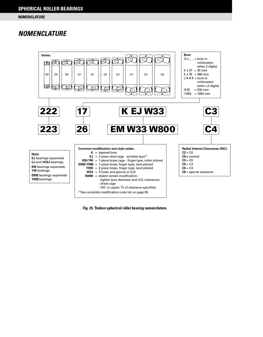 300 x 460 x 160mm Brass Cage Tapered Bore Spherical Roller Bearing  24060KEMBW33W45AC3