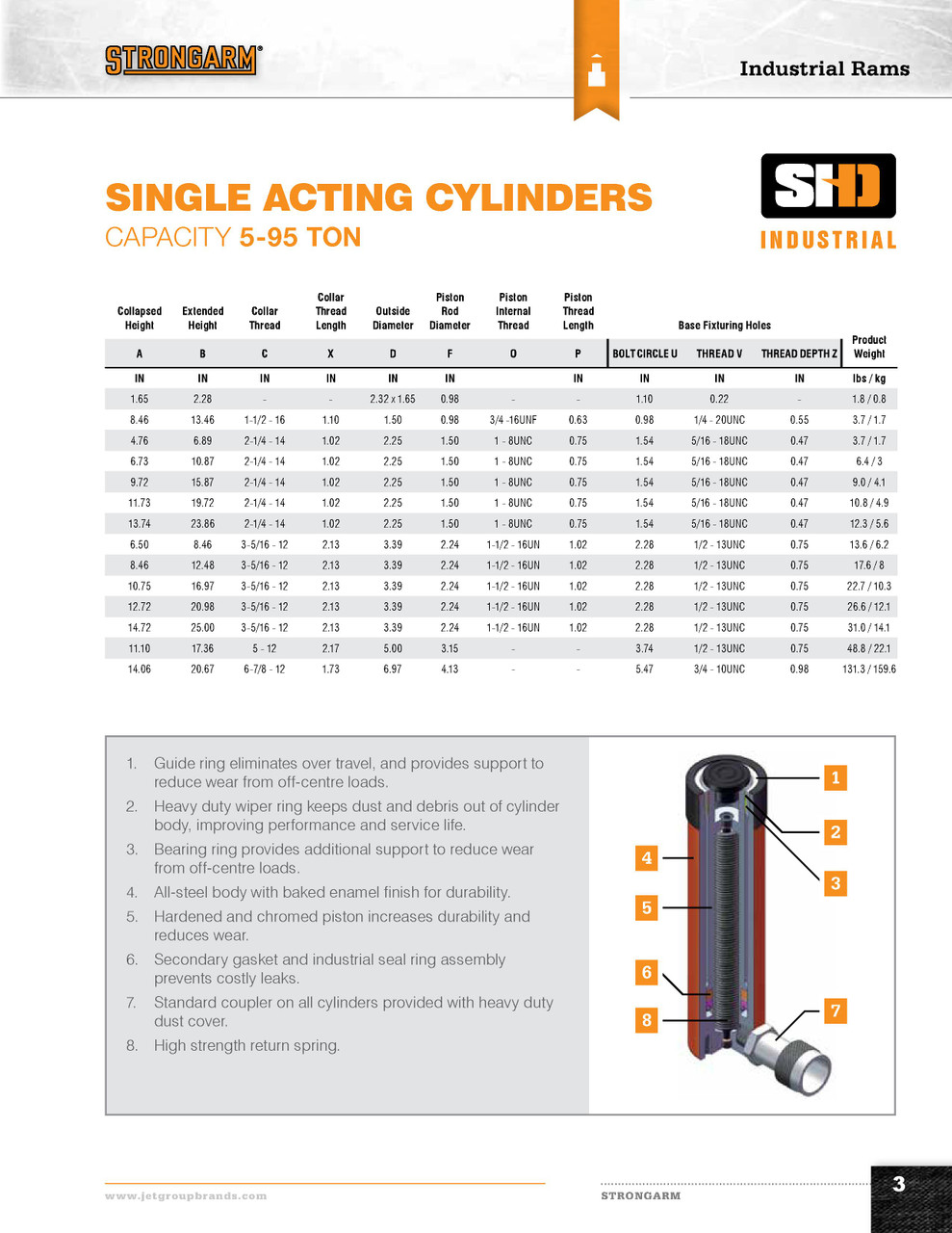6-1/4" Stroke 50 Metric Ton Single Acting Cylinder  033050