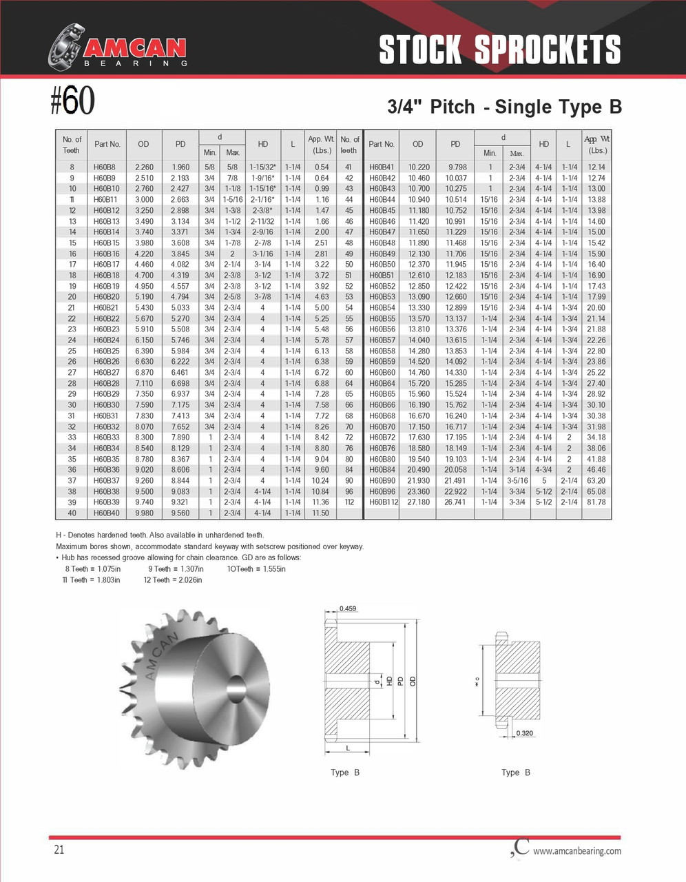 Single Hub Hardened Tooth Sprocket w/Minimum Plain Bore  H60B14