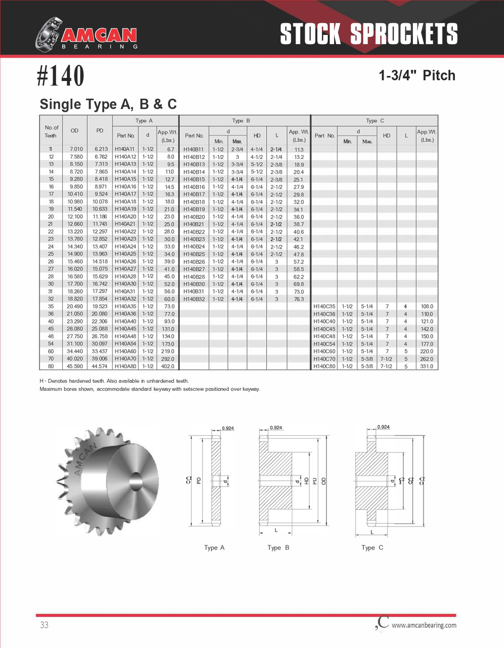 Single Hub Hardened Tooth Sprocket w/Minimum Plain Bore  H140B11