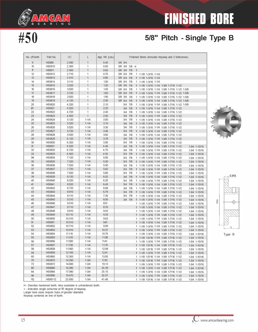 Single Hub Hardened Tooth Sprocket w/Finished Bore  H50B24 X 1-3/16
