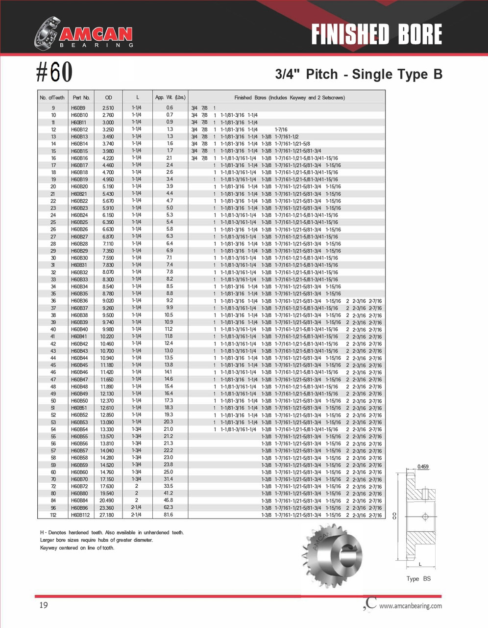 Single Hub Hardened Tooth Sprocket w/Finished Bore  H60B16 X 1