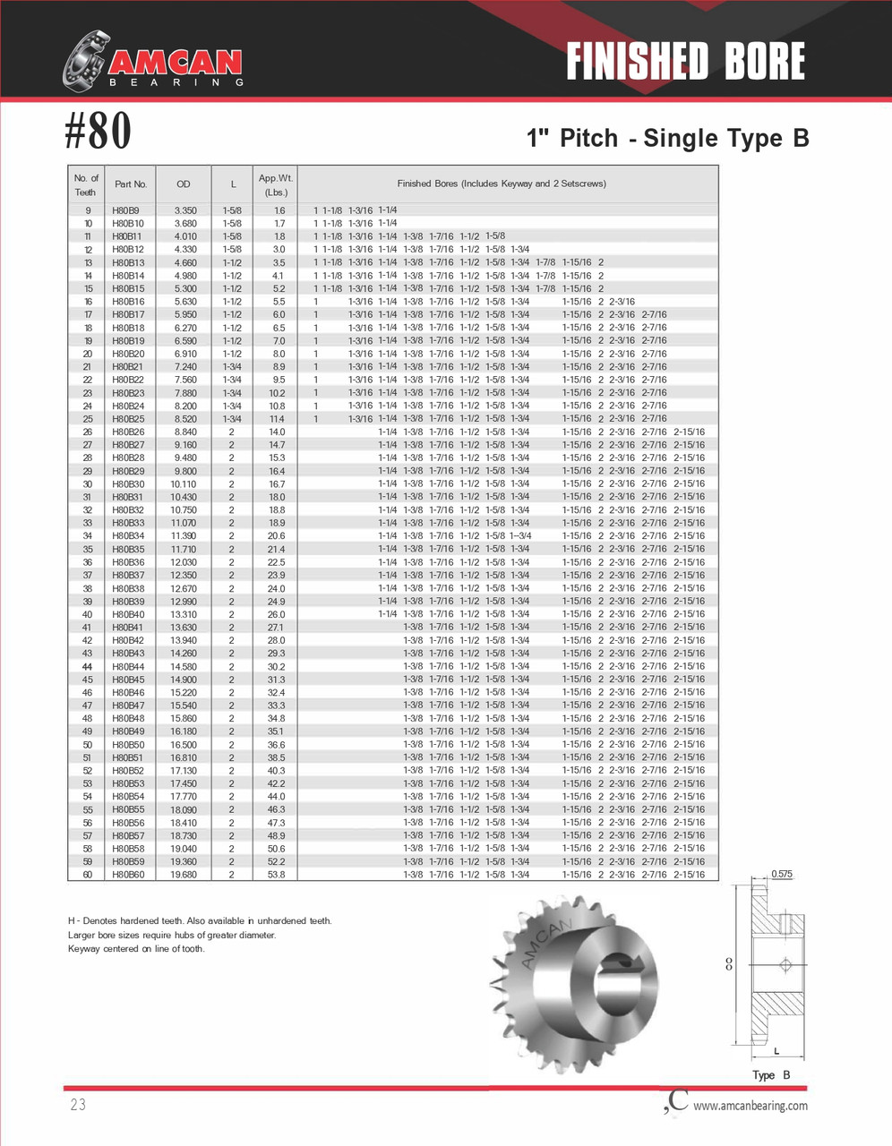 Single Hub Hardened Tooth Sprocket w/Finished Bore  H80B30 X 2-15/16