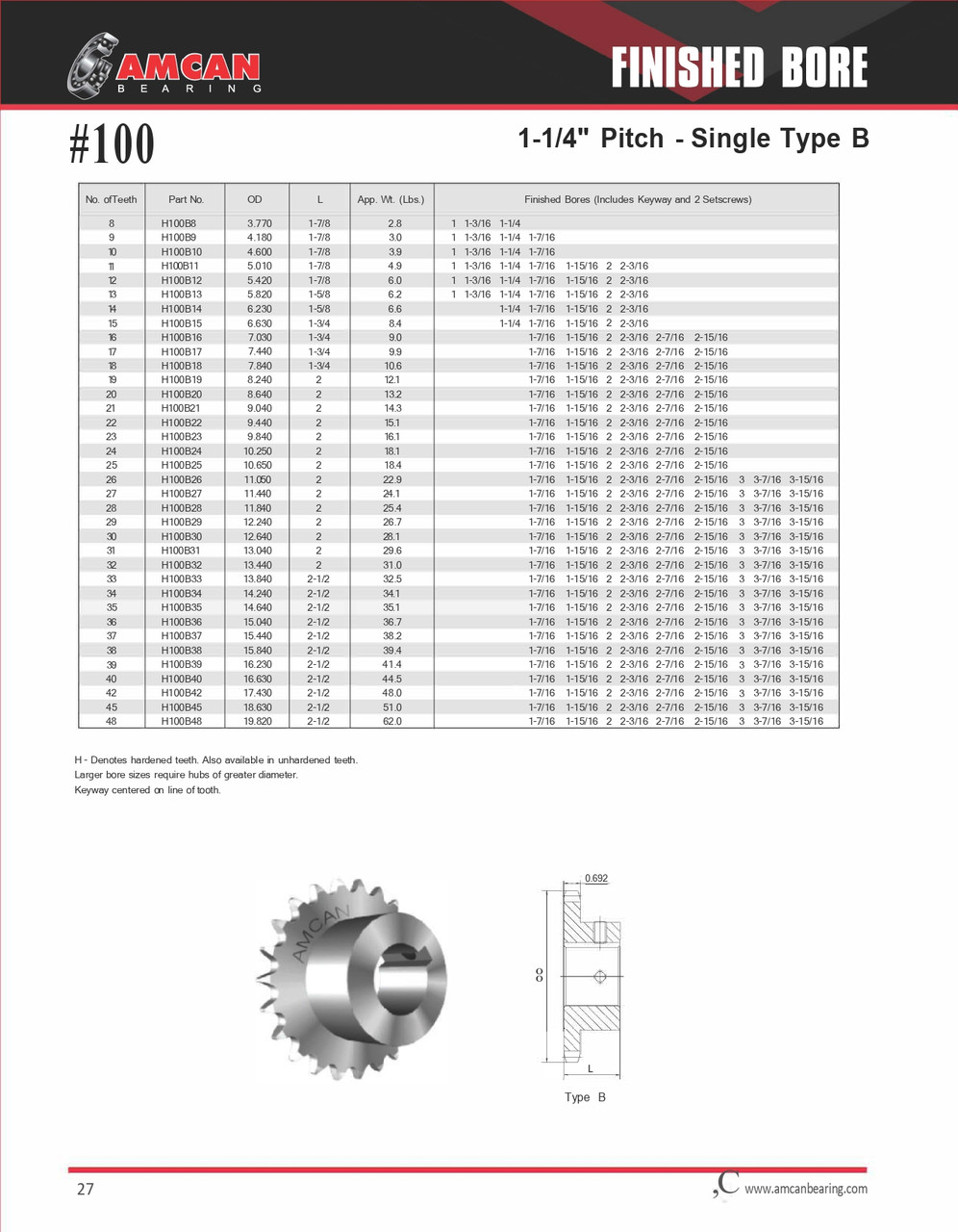 Single Hub Hardened Tooth Sprocket w/Finished Bore  H100B17 X 1-1/4