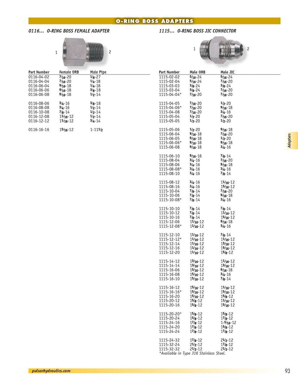 1-3/16"-12 x 7/8" Steel Male ORB - Male 37° JIC Connector  1115-14-14