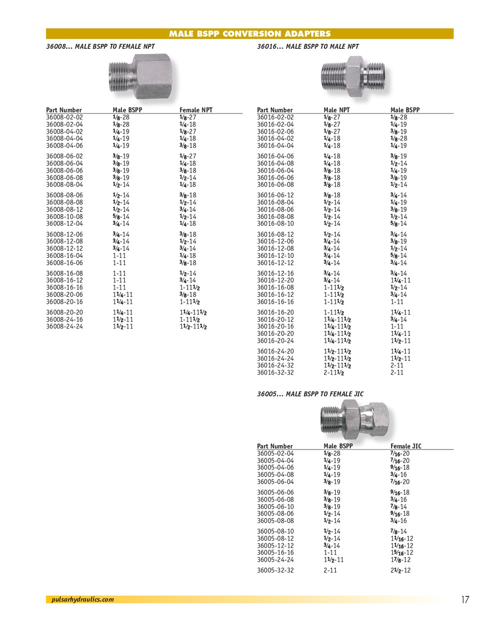 3/8 x 1/4" Steel Male BSPP - Female JIC Connector   36005-06-04