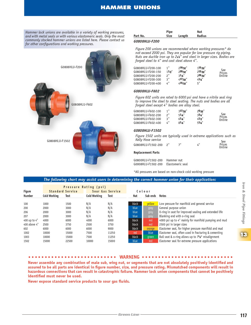 3" Figure 200 Female NPT Hammer Lock Union  G0808HLU-F200-300