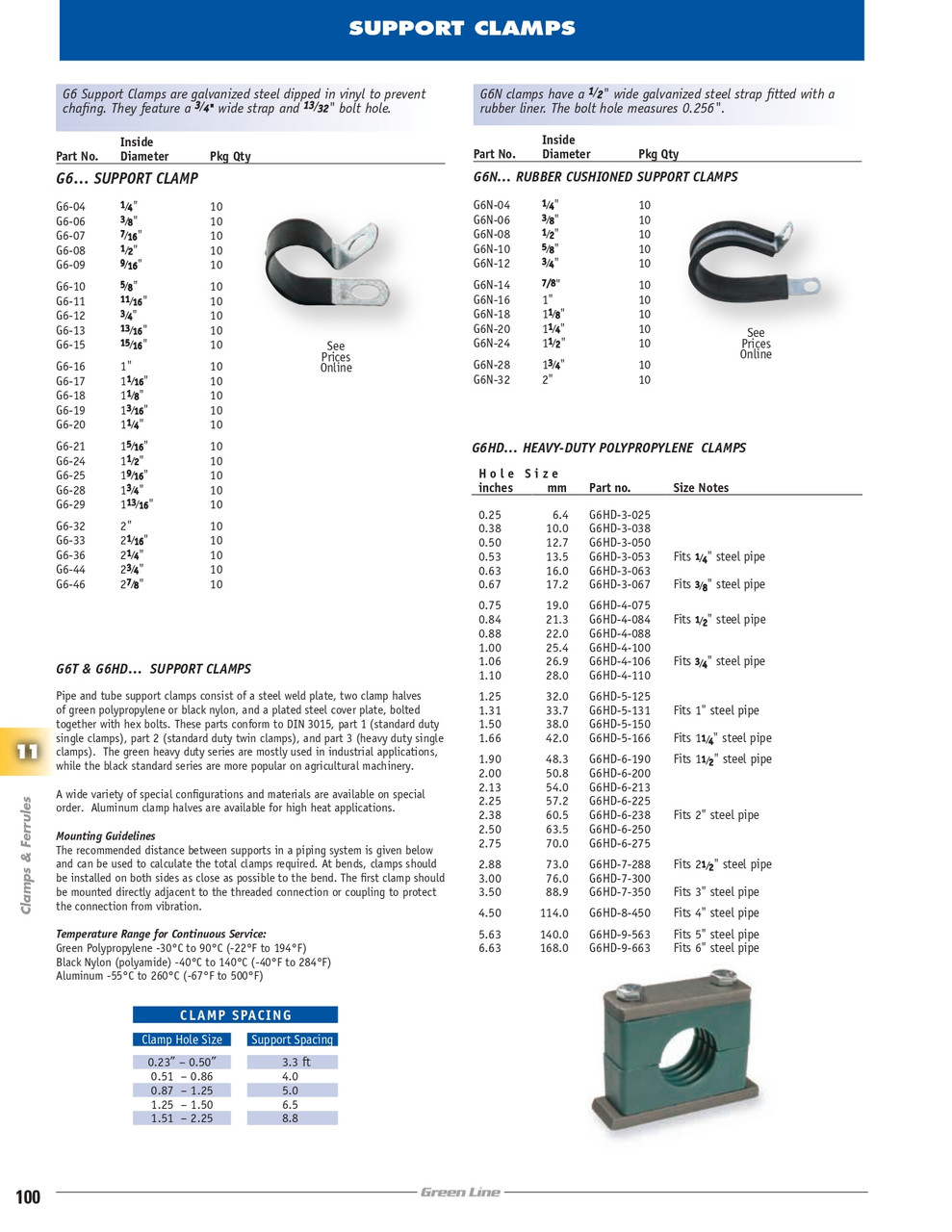 0.25" Nylon Single Support Clamp   G6SN-1-025