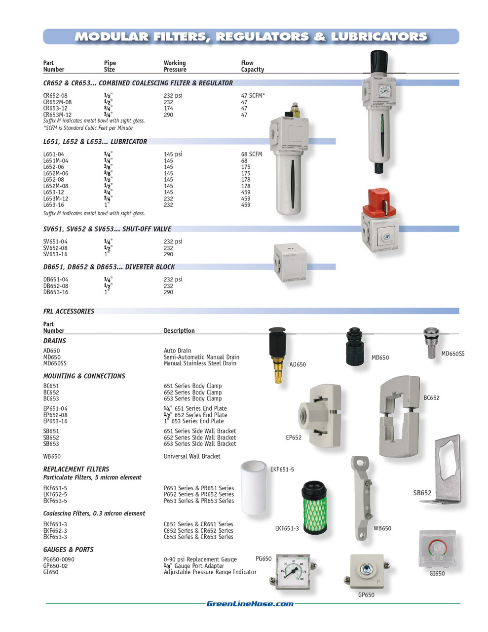 Adjustable Pressure Range Indicator for 651, 652 & 653 Series Filters & Regulators  GI650