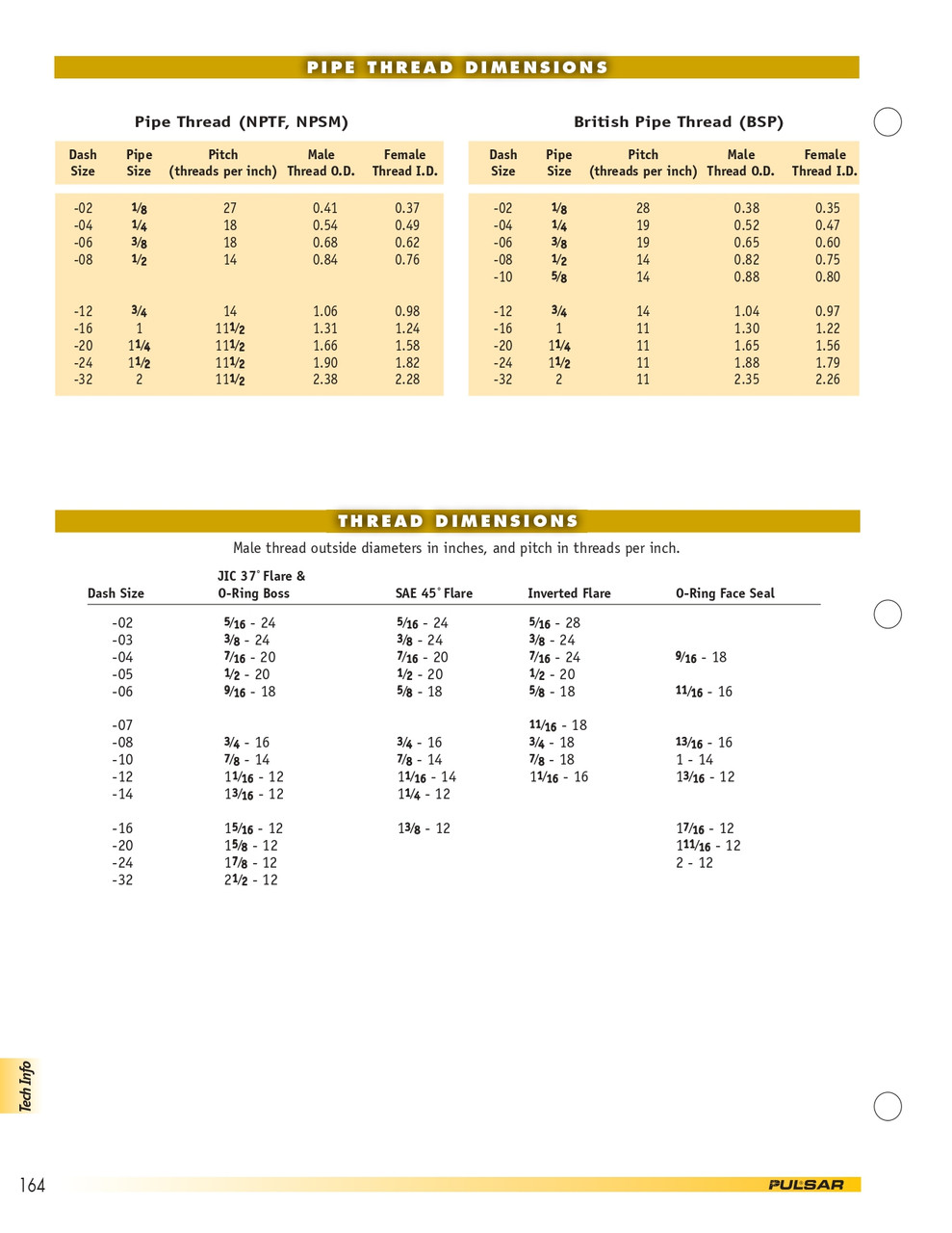 1-3/16"-12 x 1-3/16"-12 x 1/4" Steel Female ORFS - Male ORFS - Female NPT Test Point  T8309308-12-12-04