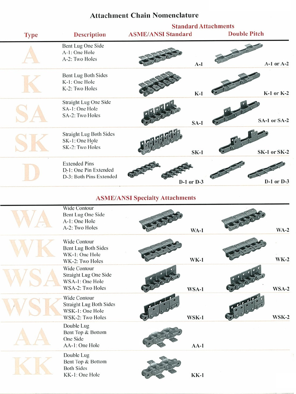 CHP® Extended Life Roller Chain Offset Link  DRV-100-1 ROFF LINK CH