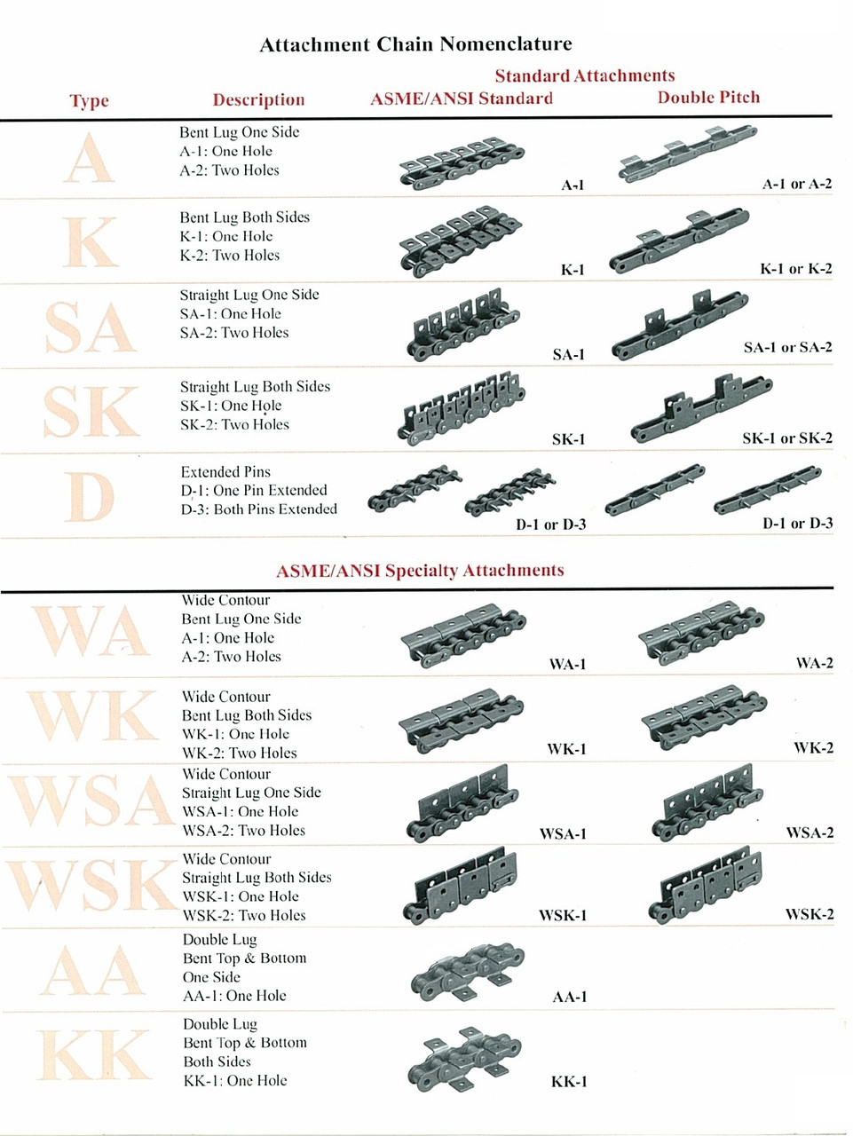 Heavy Roller Chain Offset Link - Six Row  DRV-140H-6 DOFF LINK