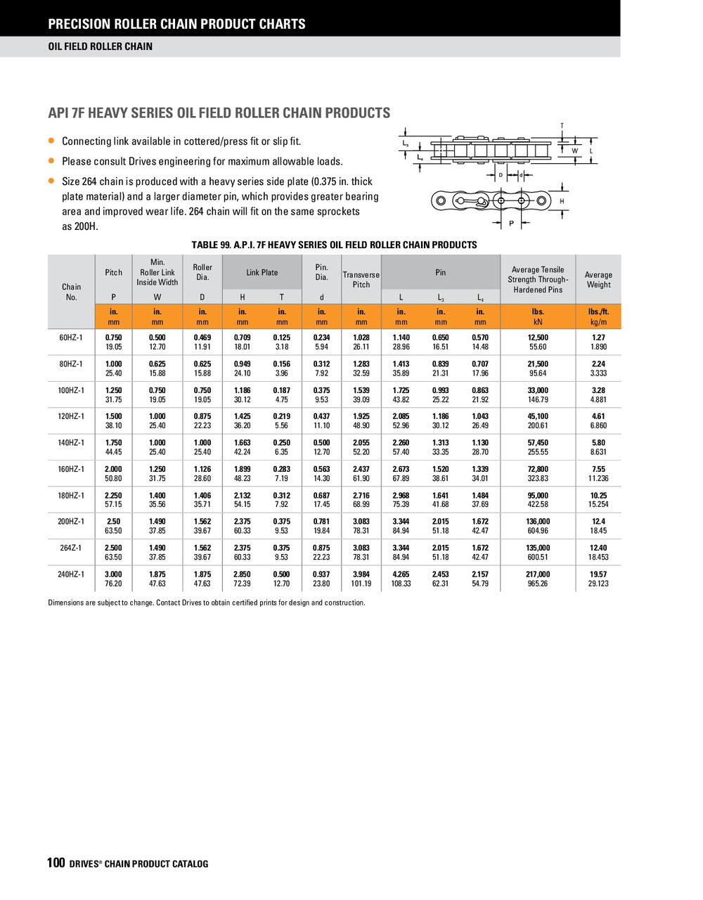 Heavy Roller Chain Offset Link - Four Row  DRV-160H-4 DOFF LINK