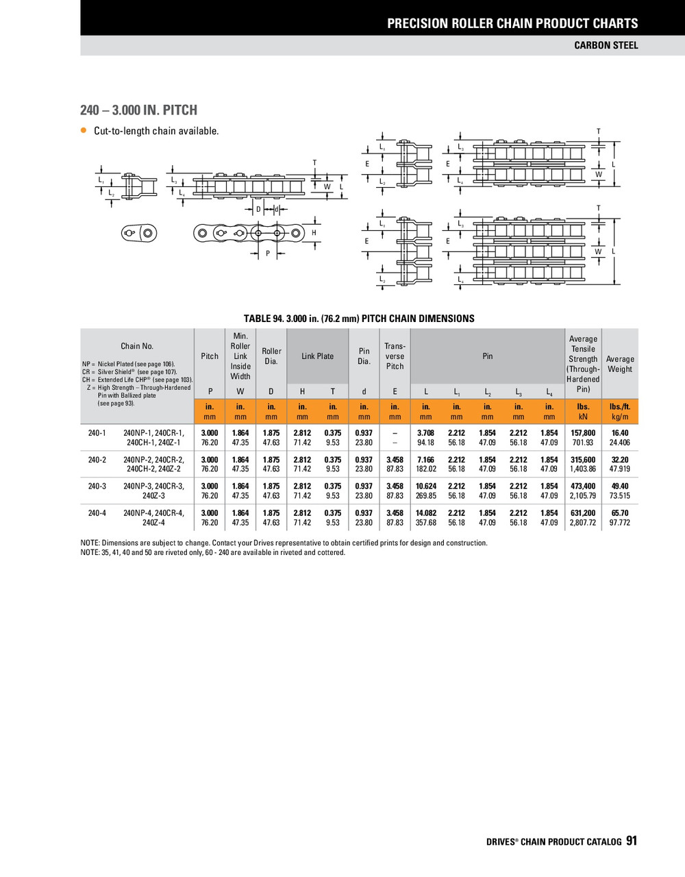 Riveted Roller Chain - Three Row - 10' Box  DRV-240Z-3R-10FT