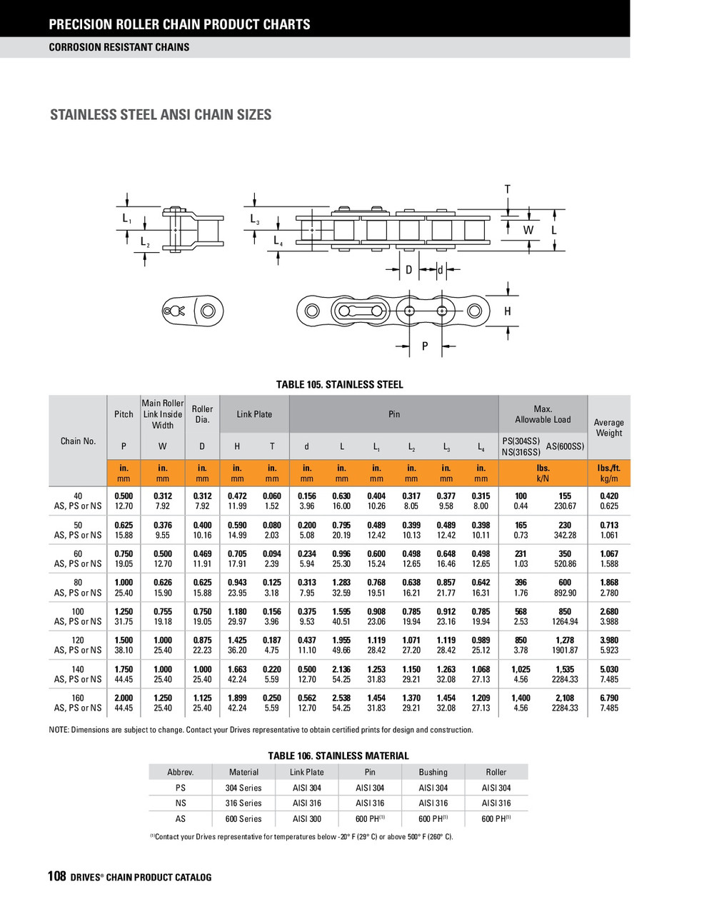 600 Stainless Riveted Roller Chain - 50' Reel  DRV-40-1RAS-50FT