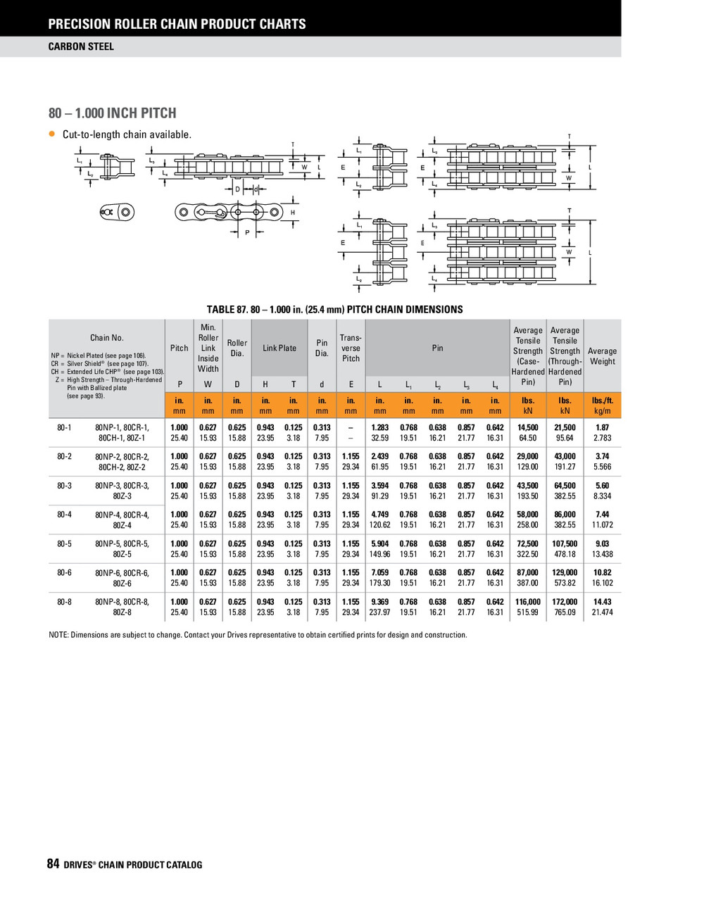 Roller Chain - Roller Only  DRV-80 RL LK