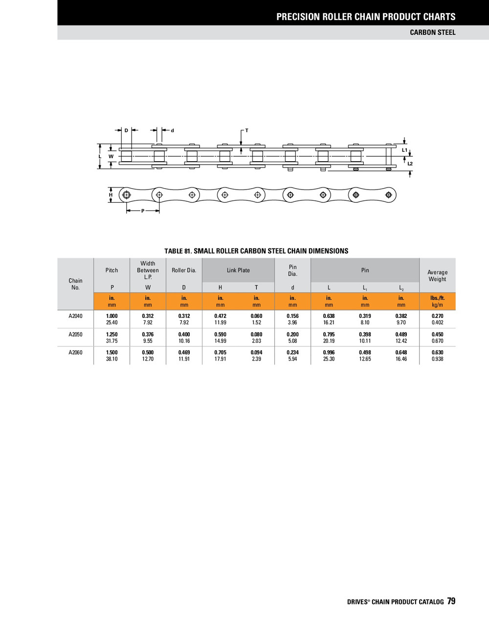 Double Pitch Riveted Conveyor Chain - 50' Reel  DRV-A2040-1R-50FT