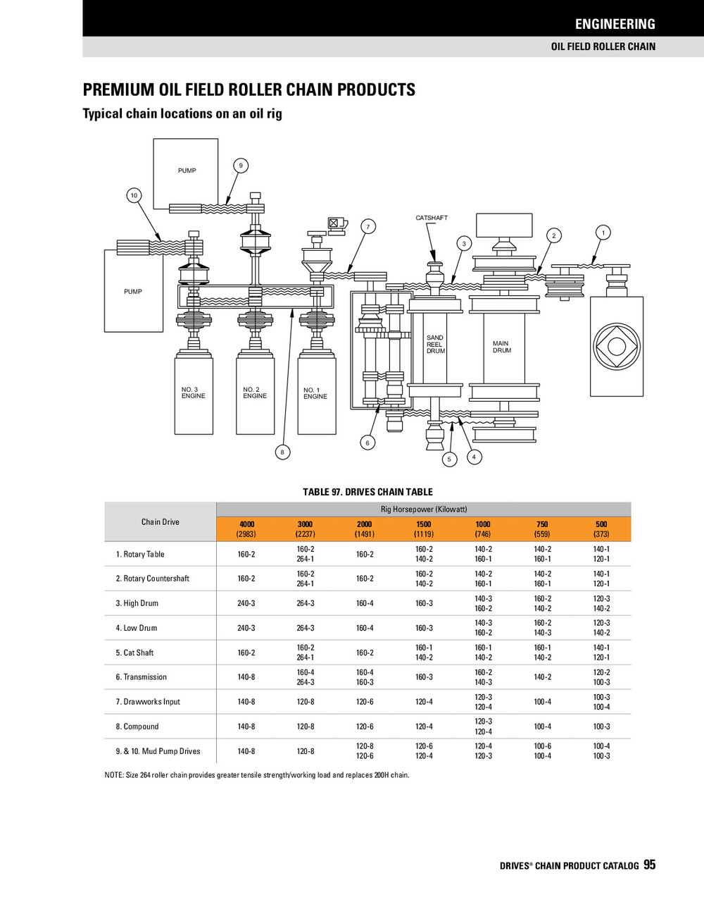 API Oil Field Roller Chain Cottered Connector Link - Six Row  API-100-6 SH CO LINK