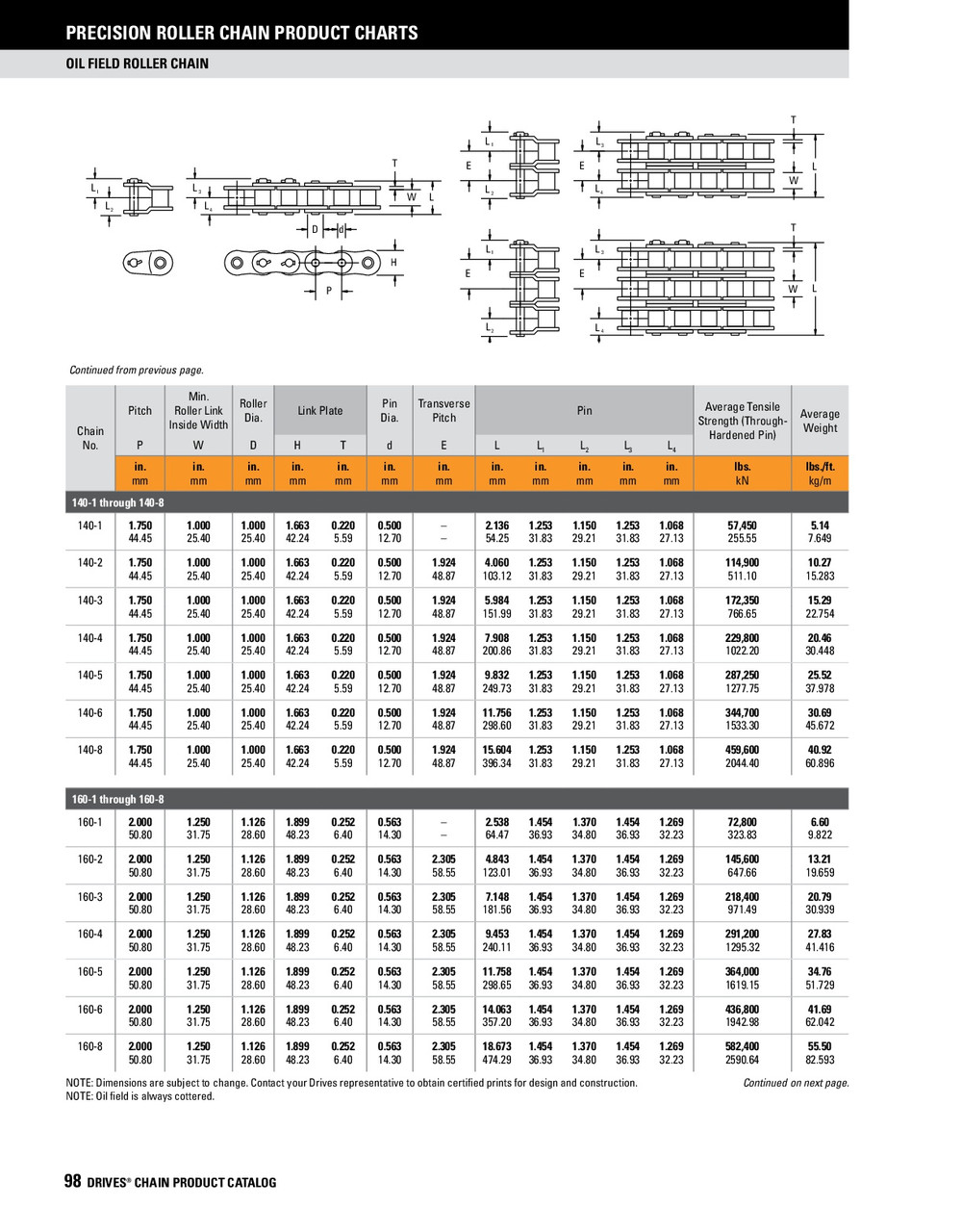 API Oil Field Roller Chain - Roller Only  API-160 RL LK