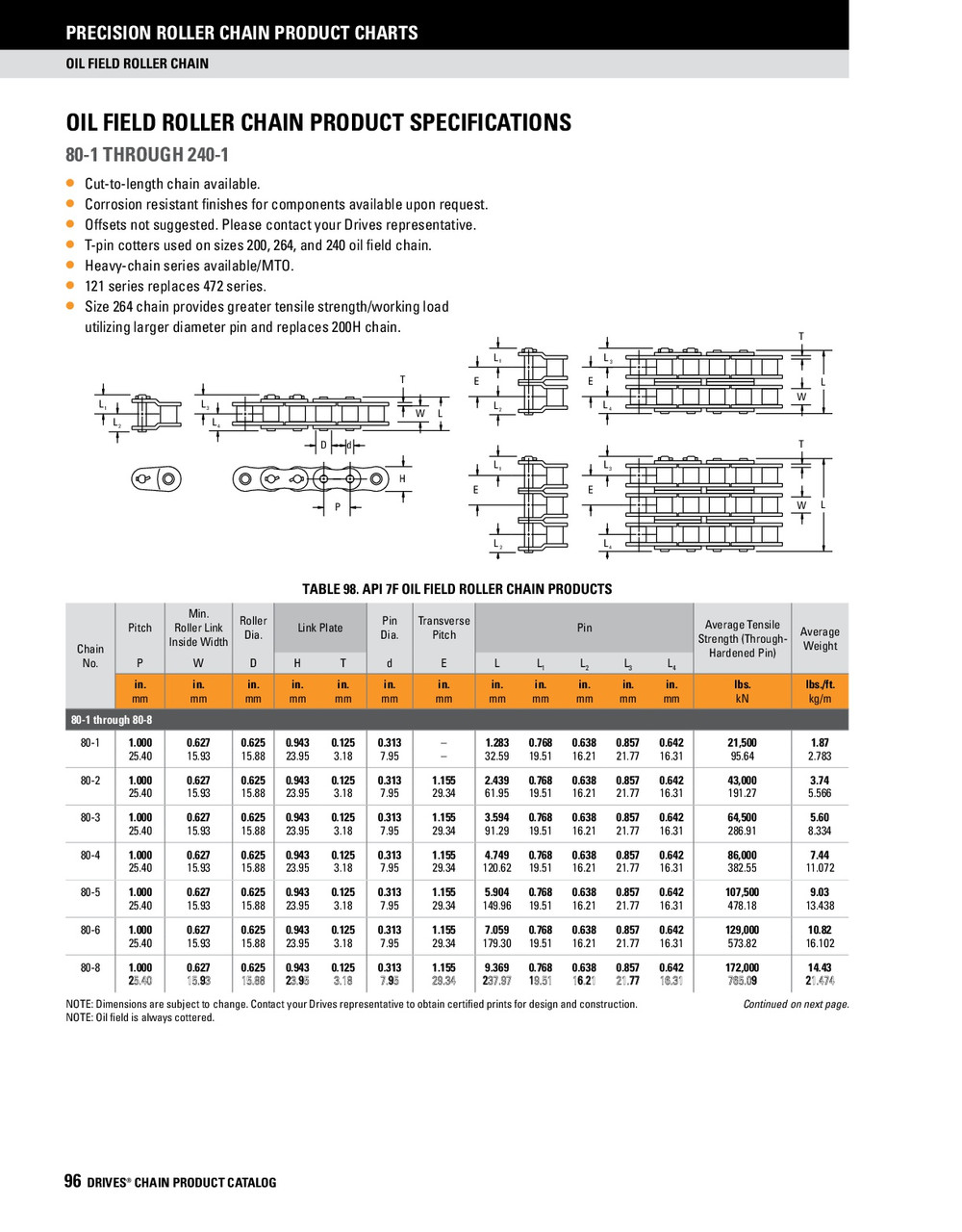 API Oil Field Heavy Roller Chain Cottered Connector Link - Two Row  API-80H-2 SH CO LINK