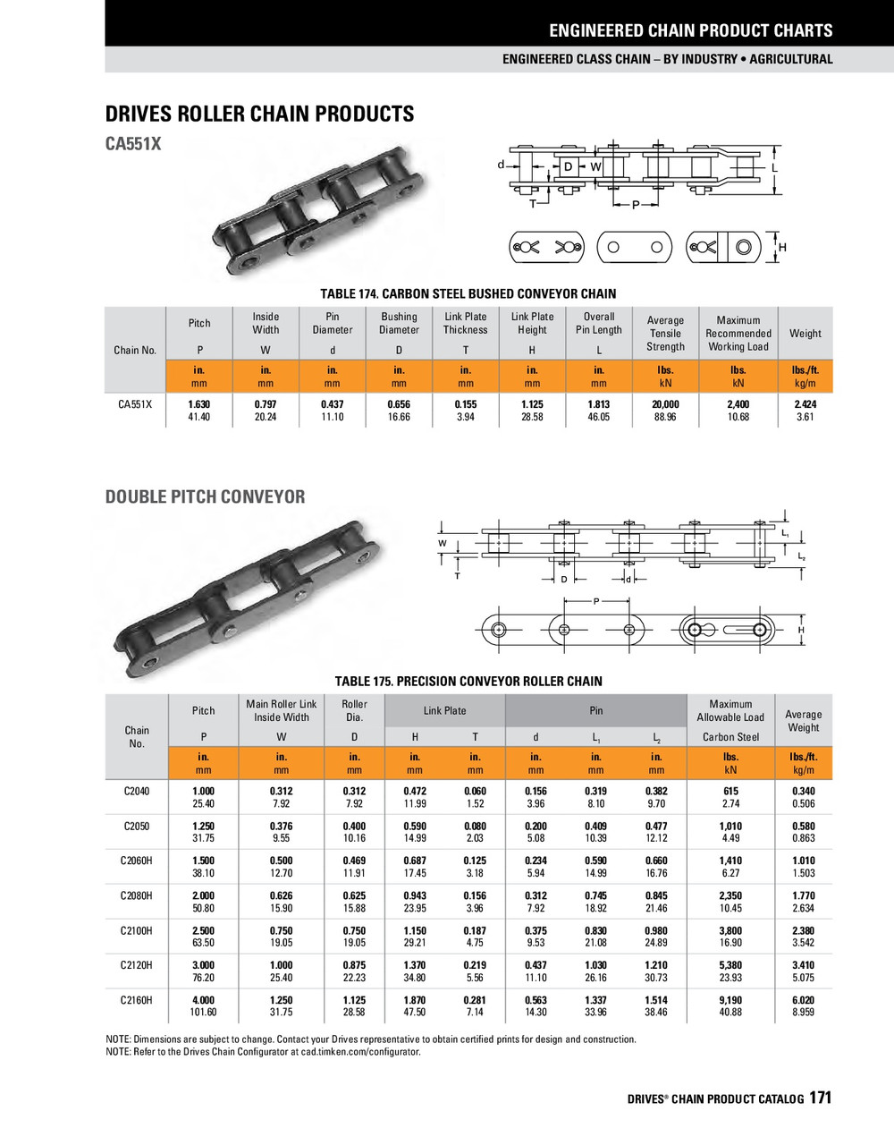 Double Pitch Conveyor Chain Offset Link  DRV-C2040-1 DOFF LINK